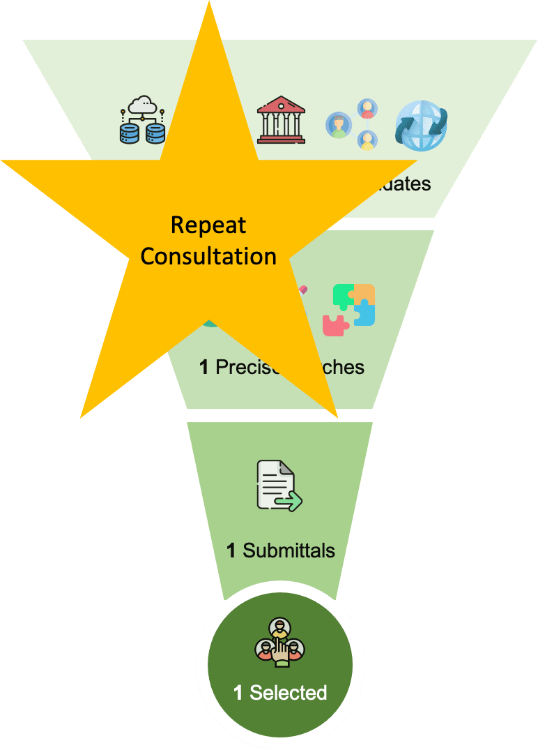 Regulatory Classification Guidance for Saliva Collection Device